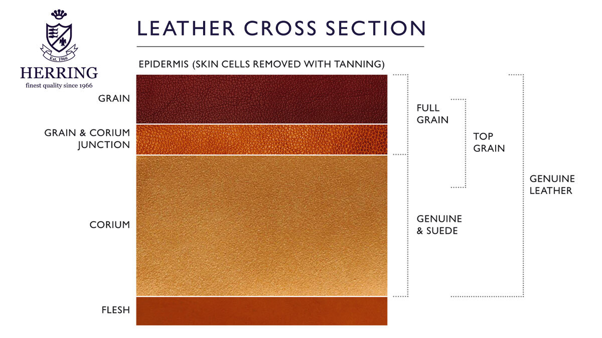 What is Full Grain Leather? - The Cheaney Journal